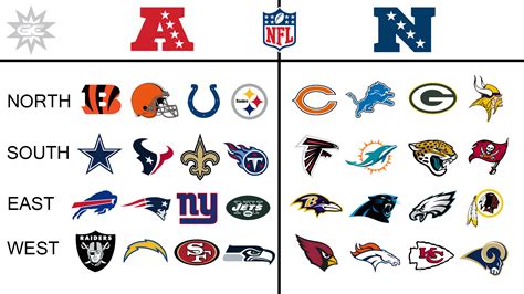 afc stands for football|afc and nfc teams chart.